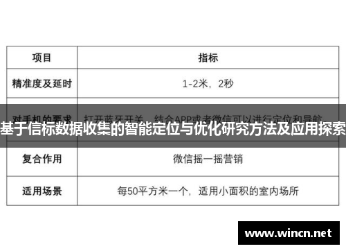 基于信标数据收集的智能定位与优化研究方法及应用探索